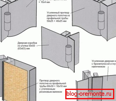 Posibles opciones para la fabricación de marcos de puertas metálicas.