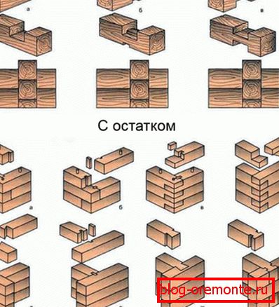 Corte de madera: con el resto a) un cuenco simple en mitad de madera, b) Corte de madera: con el resto a) un cuenco simple en mitad de madera, b)