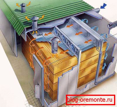 Una alternativa altamente efectiva al proceso atmosférico es el secado en cámara. Una alternativa altamente efectiva al proceso atmosférico es el secado en cámara.