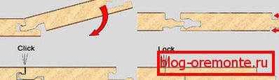 Bloquear conexiones laminadas