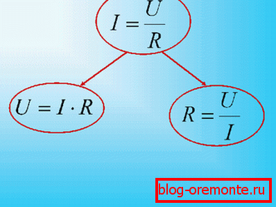 La relación entre voltaje, resistencia y amperaje describe la ley de Ohm. La relación entre voltaje, resistencia y amperaje describe la ley de Ohm.