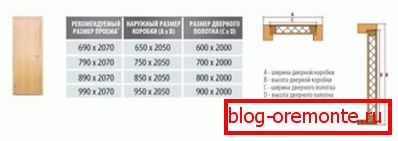 La dependencia del tamaño de la abertura y la caja. La dependencia del tamaño de la abertura y la caja.