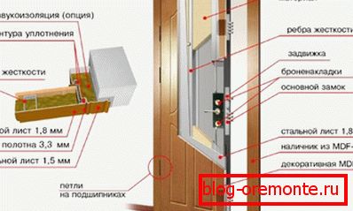 Realización de puerta plegable de insonorización. Realización de puerta plegable de insonorización.